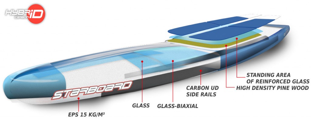 hybrid carbon construction starboard