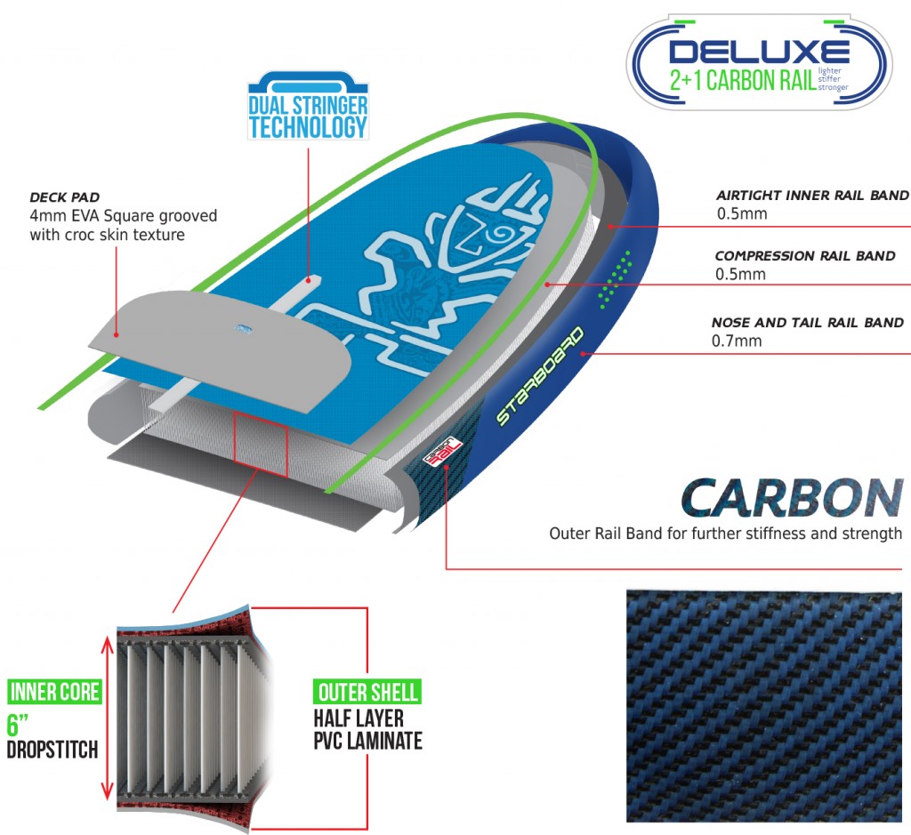 starboard inflatable delux construction